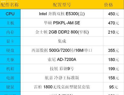 如何根据组装电脑配置清单表选择合适的电脑配置（掌握关键信息）