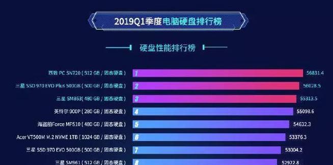 固态硬盘性能排行榜（比较各品牌固态硬盘性能）