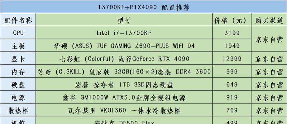 2024年家用台式电脑配置推荐（为您推荐最适合家庭使用的台式电脑配置）