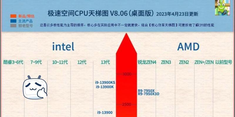 2024年显卡品牌质量排名前十名揭晓（顶级性能与可靠品质）