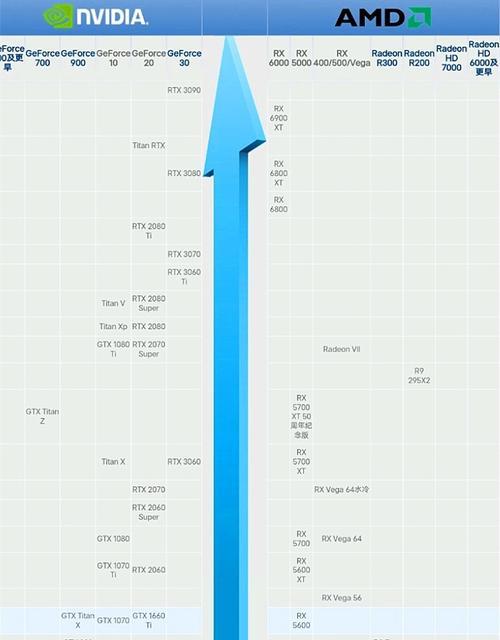 2024年笔记本显卡性能排行榜及最佳选择剖析