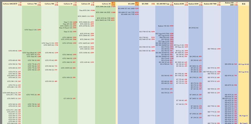 2024年笔记本显卡性能排行榜及最佳选择剖析