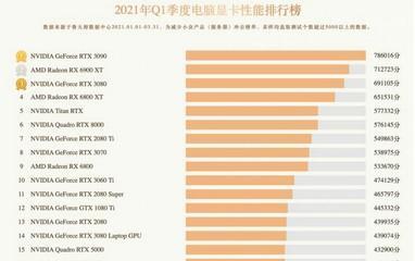 2024年笔记本显卡性能排行榜及最佳选择剖析