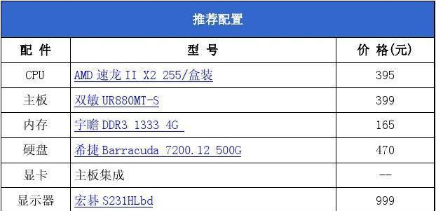 2024年5000元电脑配置推荐（高性能配置满足多种需求）