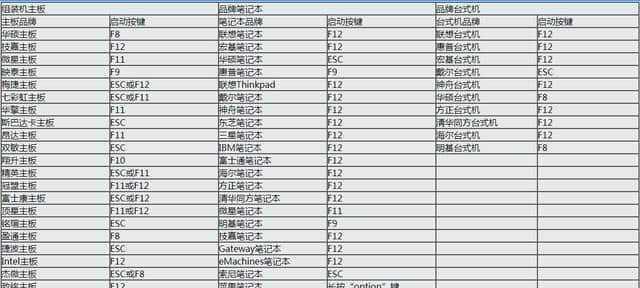 如何通过光驱启动BIOS设置（图解教你快速进入BIOS设置界面）