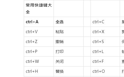 电脑键盘快捷键大全（掌握这些关键快捷键）