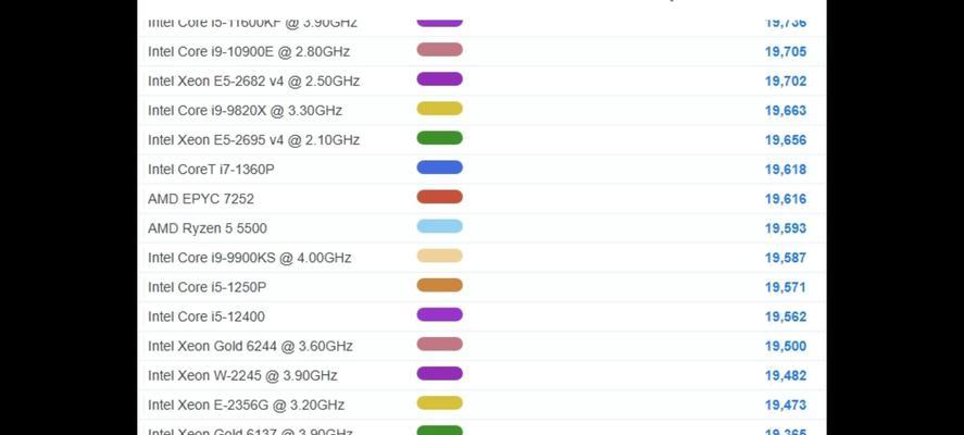 笔记本英特尔处理器排名及性能分析（探究最新一代笔记本英特尔处理器的性能表现及排名趋势）