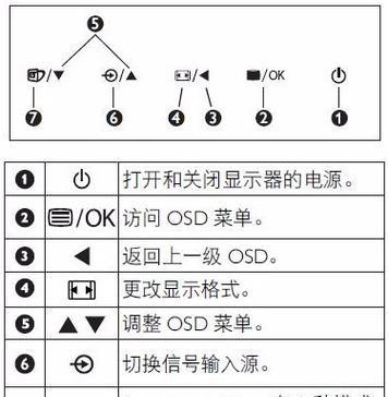 Windows7旗舰版亮度调节问题的原因及解决方法