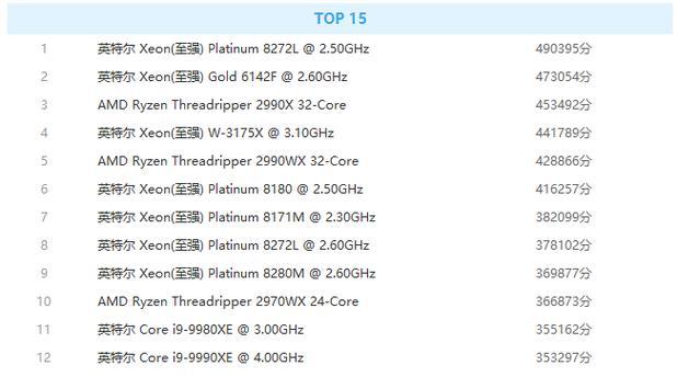 2024年最新电脑CPU排行榜发布（全面解析最新一代电脑处理器的性能与竞争力）