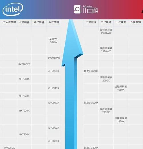 2024年最新电脑CPU排行榜发布（全面解析最新一代电脑处理器的性能与竞争力）