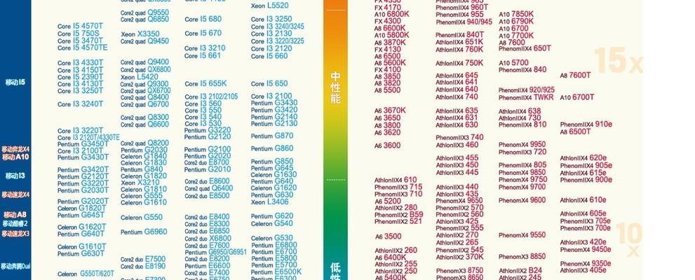 2024年最新笔记本处理器排行榜（领跑技术潮流）