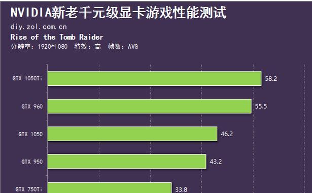 电脑显卡性能排名（一起了解显卡性能排名及选择技巧）