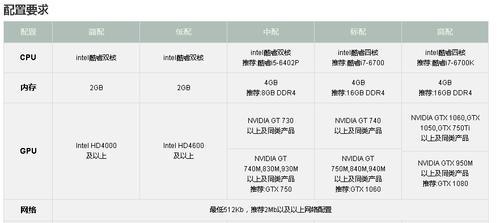 i5处理器系列全面解析（全面了解i5处理器的型号及性能特点）