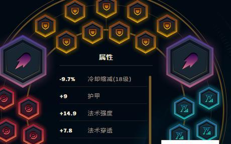 图解最新LOL天赋介绍（探索最强玩法）