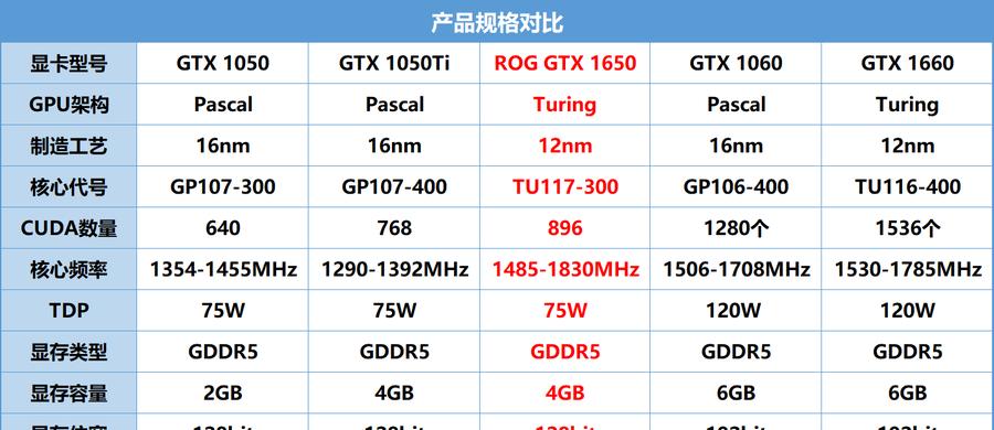 探索顶级游戏显卡的终极性能（窥探游戏显卡的技术边界与革新）