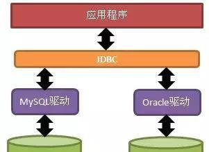 MySQL数据库基础知识解析（掌握MySQL数据库的核心概念和操作技巧）