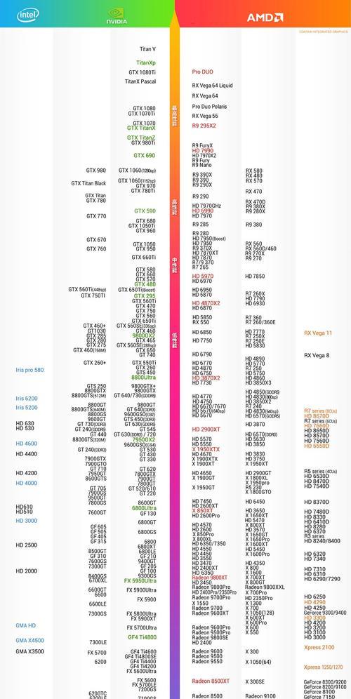 2024年家用笔记本电脑性价比排行榜（挑选最适合你的笔记本电脑）