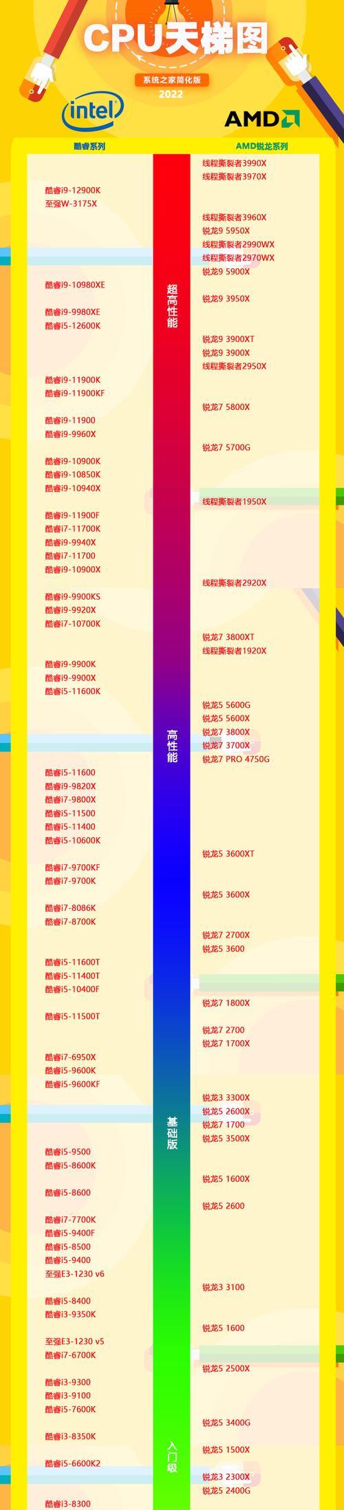 探索2024年CPU天梯图（关键节点升级与技术突破）