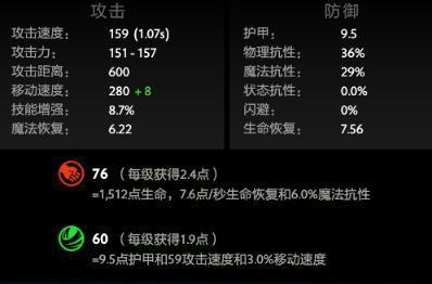 Dota出装攻略大全（从菜鸟到高手）