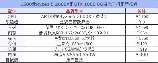 游戏电脑配置清单表及价格一览（打造极致游戏体验）