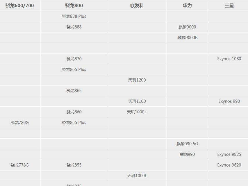 最新手机CPU性能排行榜揭晓（天梯图公布）