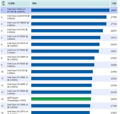 CPU处理器性能排行榜（如何选择适合自己的处理器）