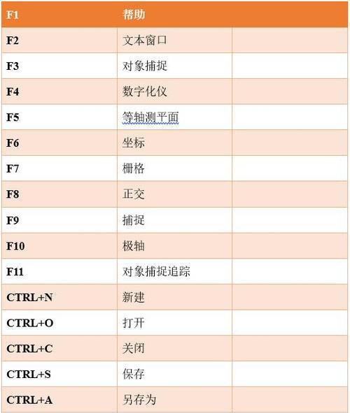 CAD自动保存文件的快捷键及使用方法（提高效率）