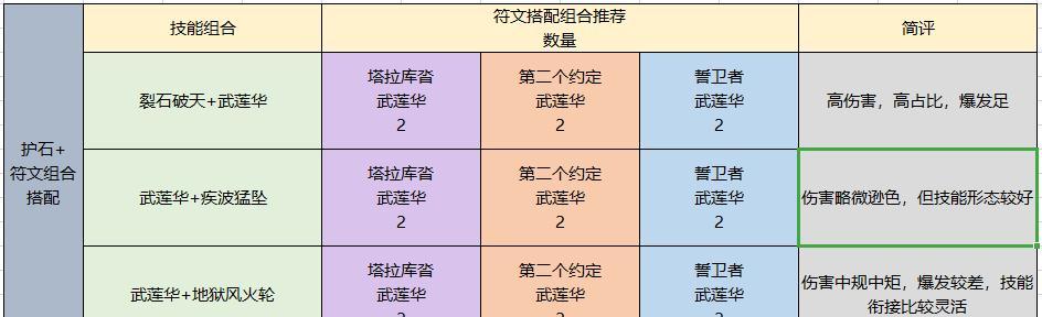 柔道技能分析（从基本动作到战术应用）