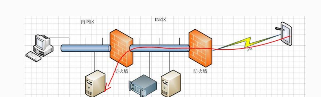 突破防火墙限制（自由畅享软件世界）