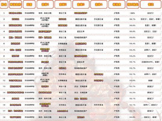 深入解析DNF散打110版本装备（探索最强装备组合）