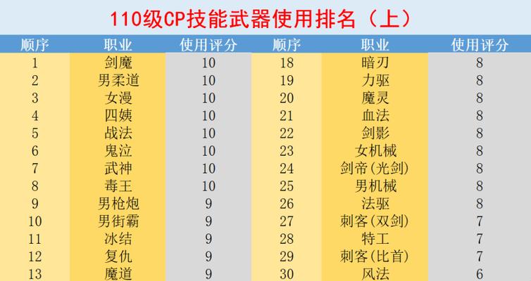 60版本柔道装备和武器的全面解析（探索现代柔道装备和武器的进化和优势）