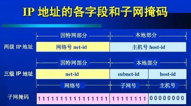 揭秘IP地址的精确位置追踪技术（通过IP地址寻找人的方法及其隐私问题）