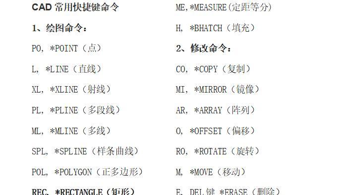 提高工作效率的常用快捷键命令大全（学会这些快捷键）