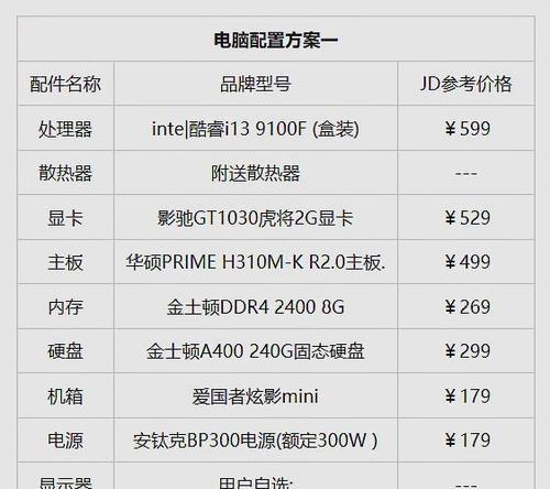 家用电脑配置清单，打造高性能电脑助力生活（选择恰当的硬件配置）