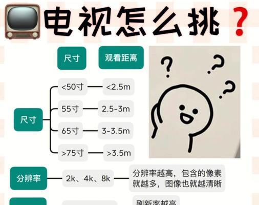 彩电尺寸选购新标准（以用户需求为导向）