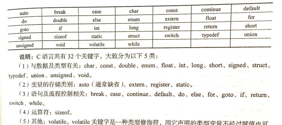 C语言基础知识全面解析（从初学者到进阶）