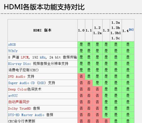 独立显卡知识指南（从显存到功耗）