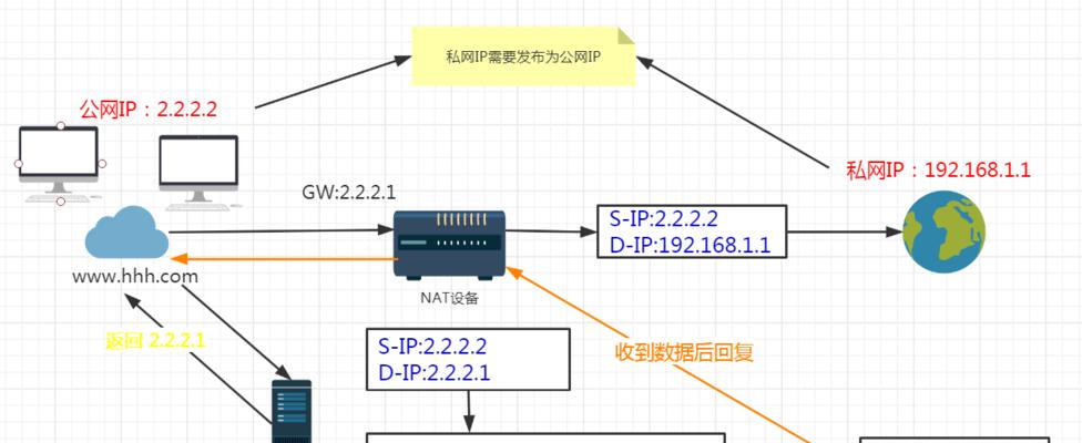 网络DNS异常修复技巧（解决网络DNS问题的实用方法和技巧）