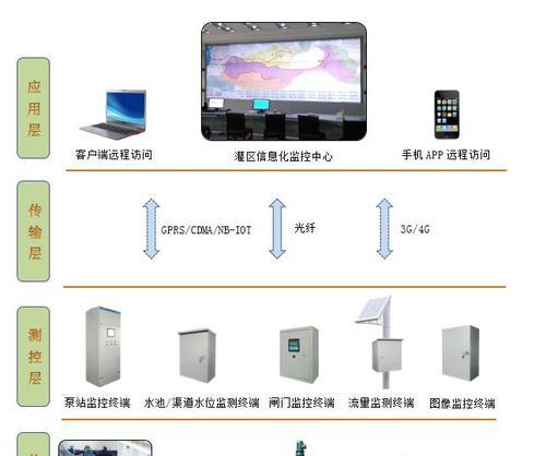 无线远程监控系统的优势与应用（打造安全可靠的智能监控体系）