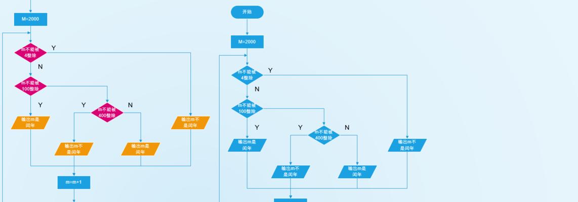 使用Visio绘制组织架构图的简易教程（从零开始学习如何使用Visio绘制完美的组织架构图）