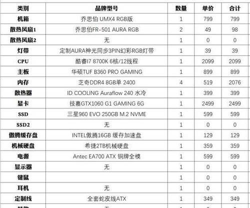 设计专用电脑配置清单（定制你的专属设计工作站）