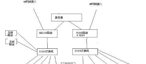 如何正确连接电脑和打印机（简单易懂的电脑与打印机连接教程）