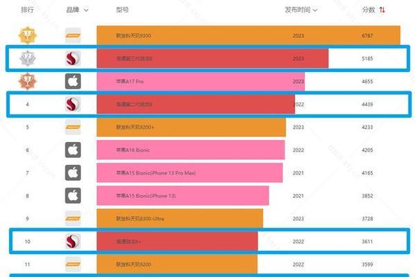 2024年最新电脑CPU处理器排行榜（探索当今最强大的处理器）