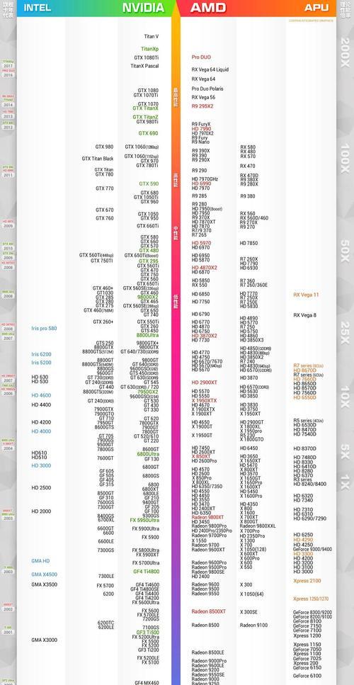 2024年最新电脑CPU处理器排行榜（探索当今最强大的处理器）