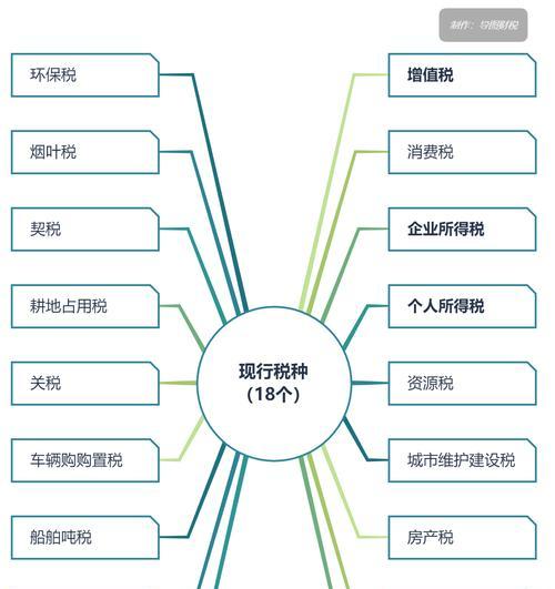 企业所得税规避风险的有效方法（降低企业所得税负担的可行策略）