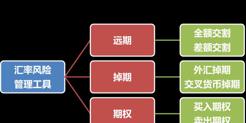 企业所得税规避风险的有效方法（降低企业所得税负担的可行策略）