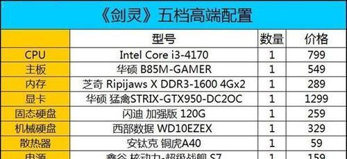 游戏电脑配置清单及价格一览（游戏电脑配置清单及价格大揭秘）