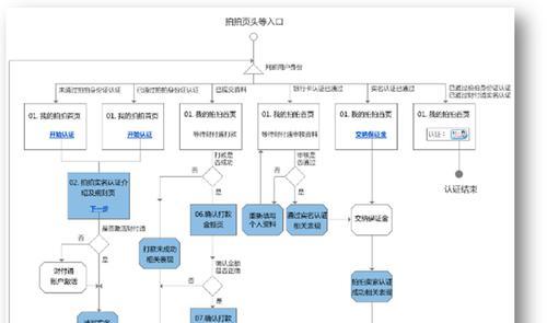 PRD文档（PRD文档编写的关键要素和详细内容解析）