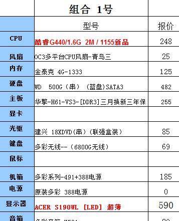 打造完美台式电脑配置清单及价格（一步步教你如何组装属于自己的高性能台式电脑）