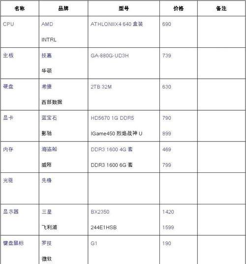 最新组装电脑配置推荐（为您提供最佳性能与性价比的电脑配置推荐）